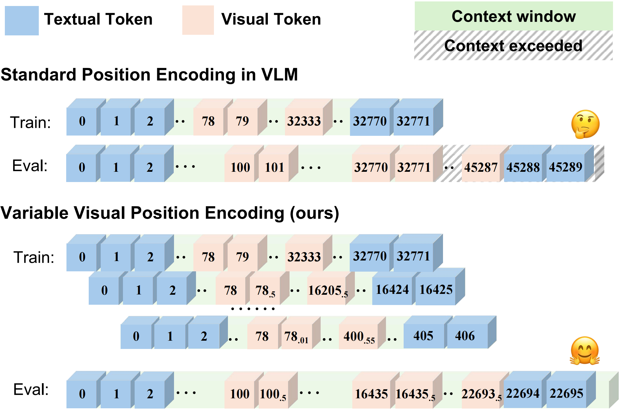 position_encoding