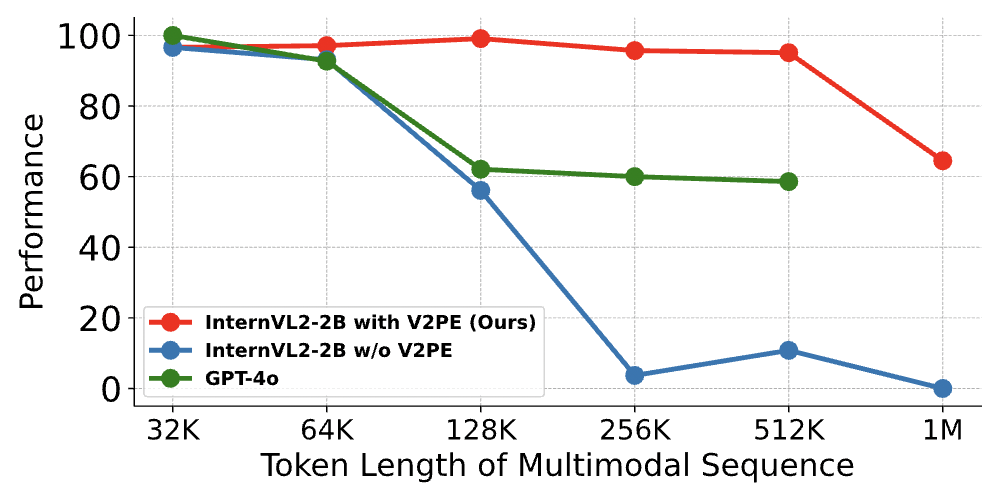 result_model